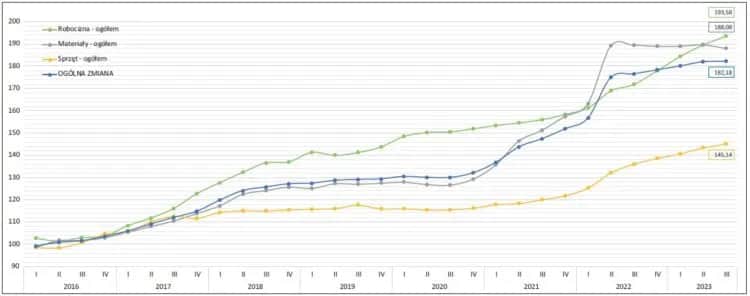 Cennik prac brukarskich: Aktualne ceny i koszty usług w Polsce