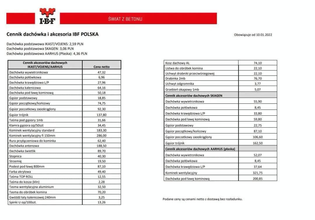 Cennik Braas: Kompleksowe zestawienie cen dachówek i systemów