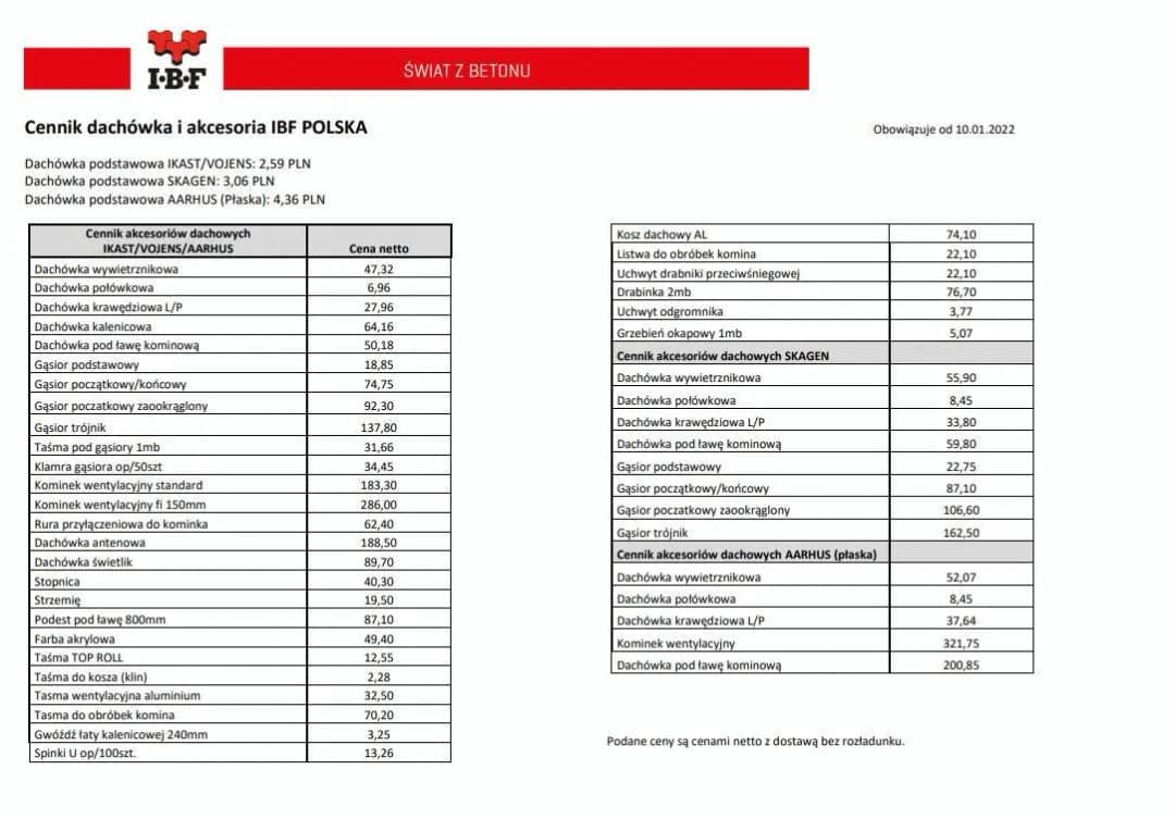 Cennik Braas: Kompleksowe zestawienie cen dachówek i systemów