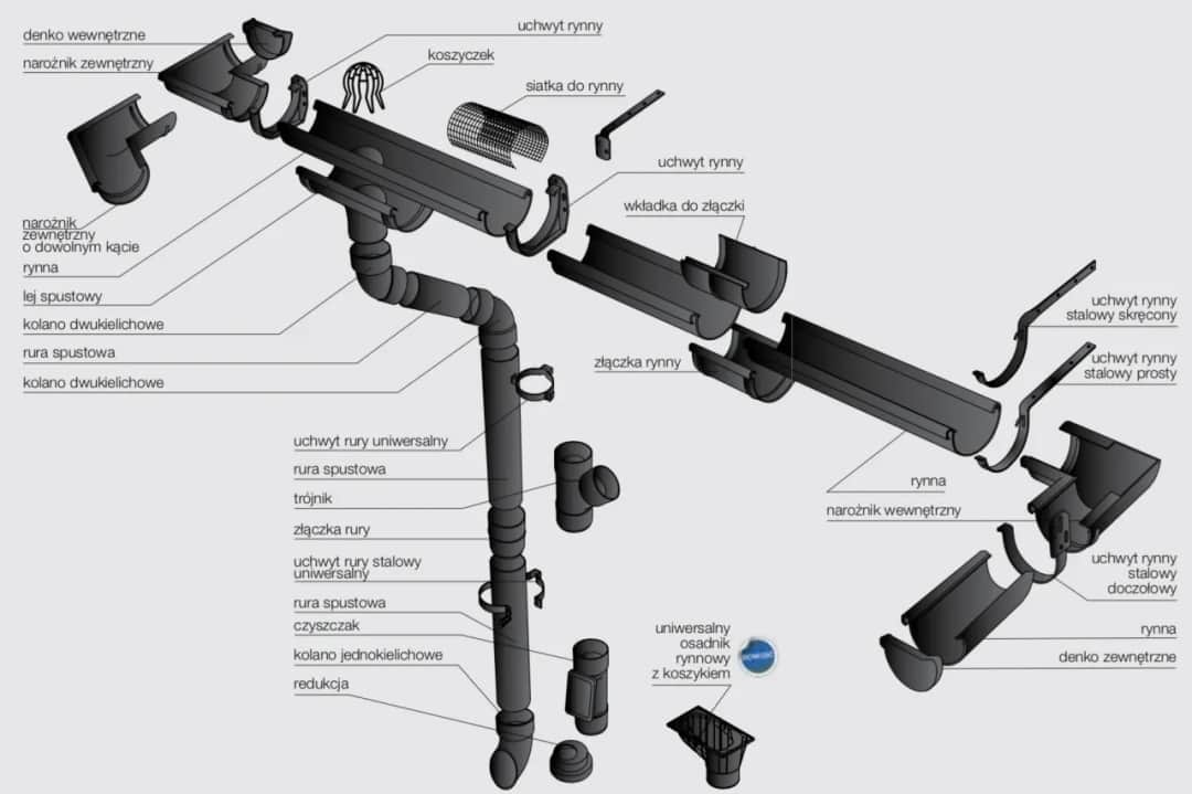 Gdzie kupić rynny Wavin? Najlepsze miejsca, ceny i dostępność produktów