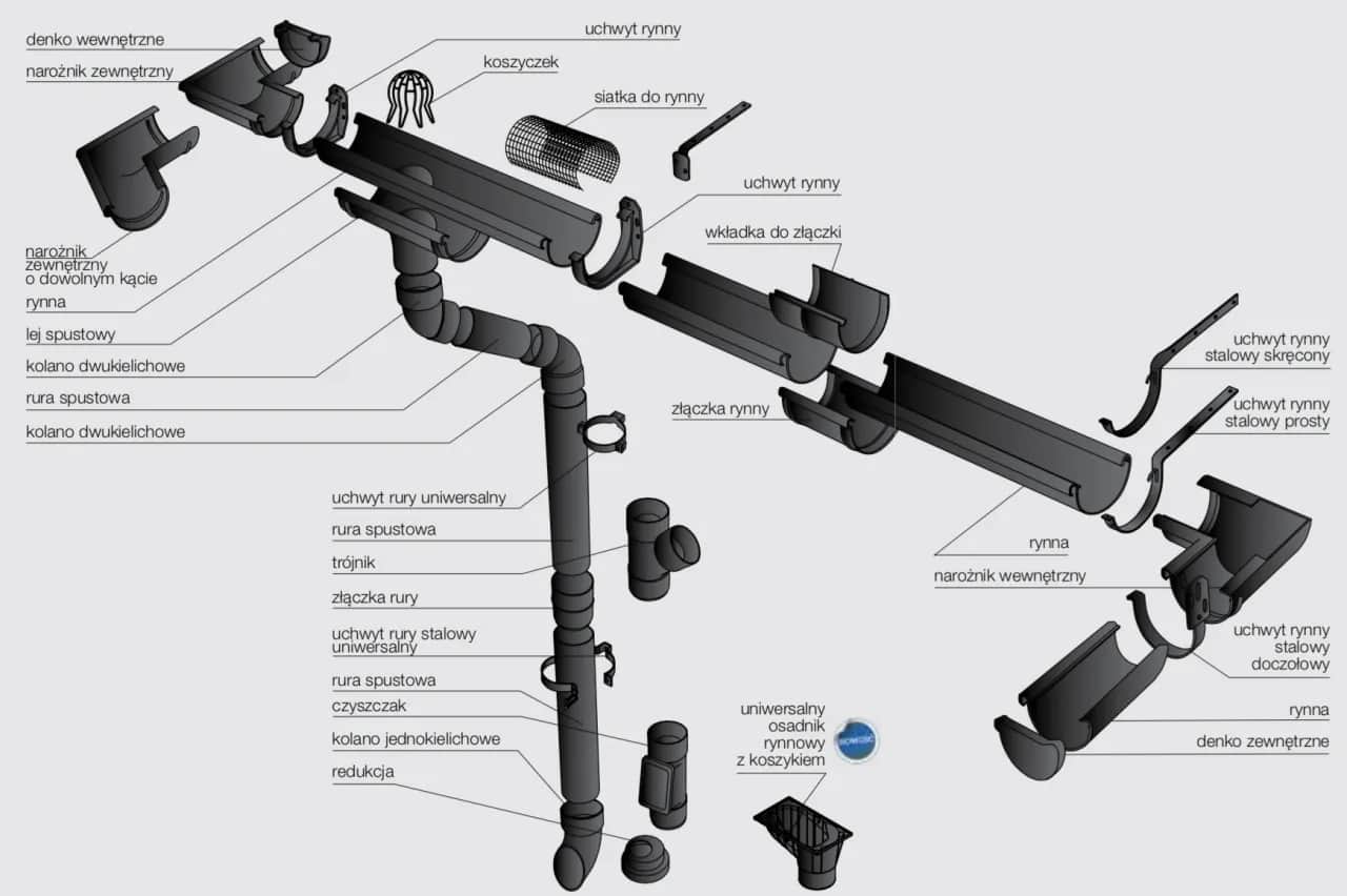 Gdzie kupić rynny Wavin? Najlepsze miejsca, ceny i dostępność produktów