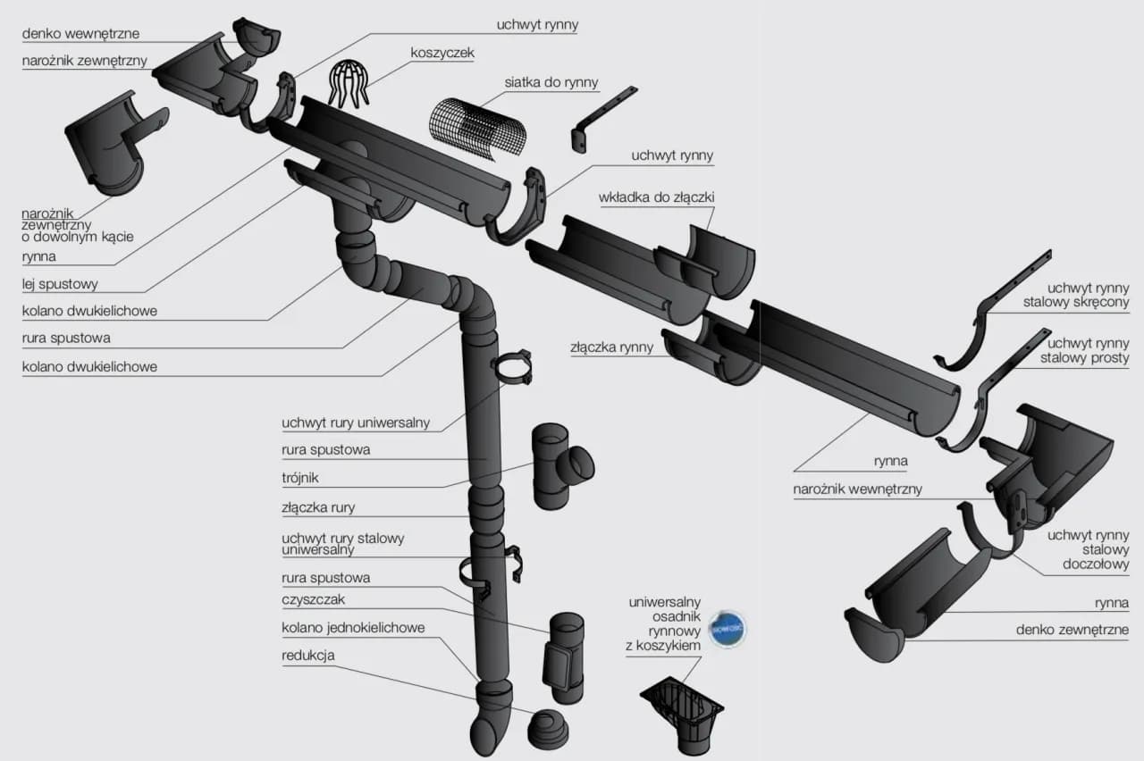 Gdzie kupić rynny Wavin? Najlepsze miejsca, ceny i dostępność produktów