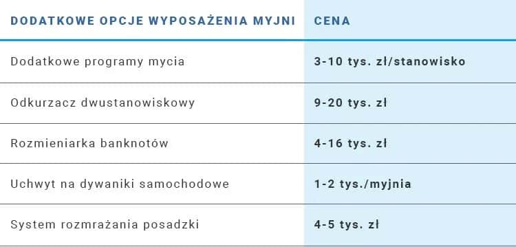Ile kosztuje budowa myjni samochodowej? Sprawdź, co wpływa na ceny