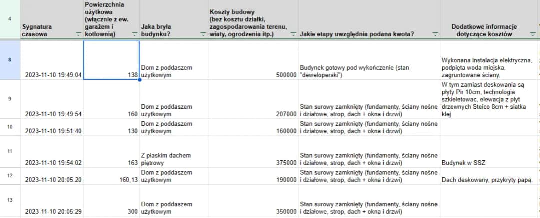 Ile kosztuje budowa domu 70 m2? Sprawdź ukryte koszty i czynniki