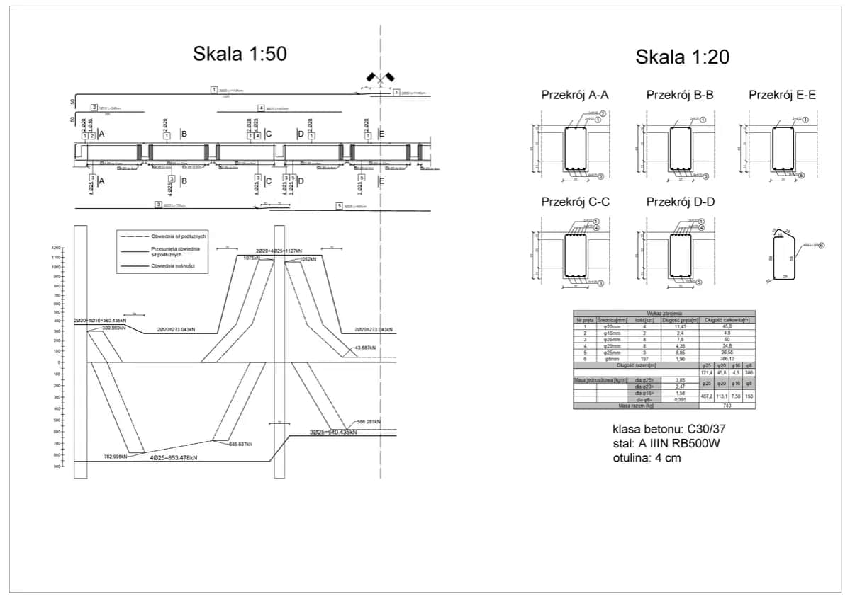 Jak prawidłowo wykonać zbrojenie podciągu? Rysunki i schematy krok po kroku