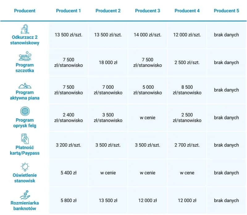 Ile kosztuje wybudowanie myjni? Poznaj ukryte wydatki i właściwe inwestycje