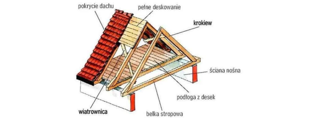 Dach z desek - zalety i wady, kiedy warto go zastosować?