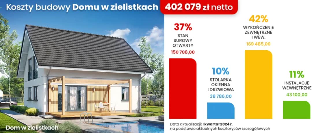 Ile kosztuje budowa domu z wykończeniem? Zaskakujące fakty i szczegóły