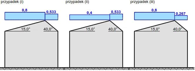 Jak bezpiecznie obliczyć ciężar śniegu na dachu? Poradnik