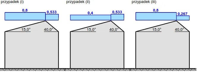 Jak bezpiecznie obliczyć ciężar śniegu na dachu? Poradnik