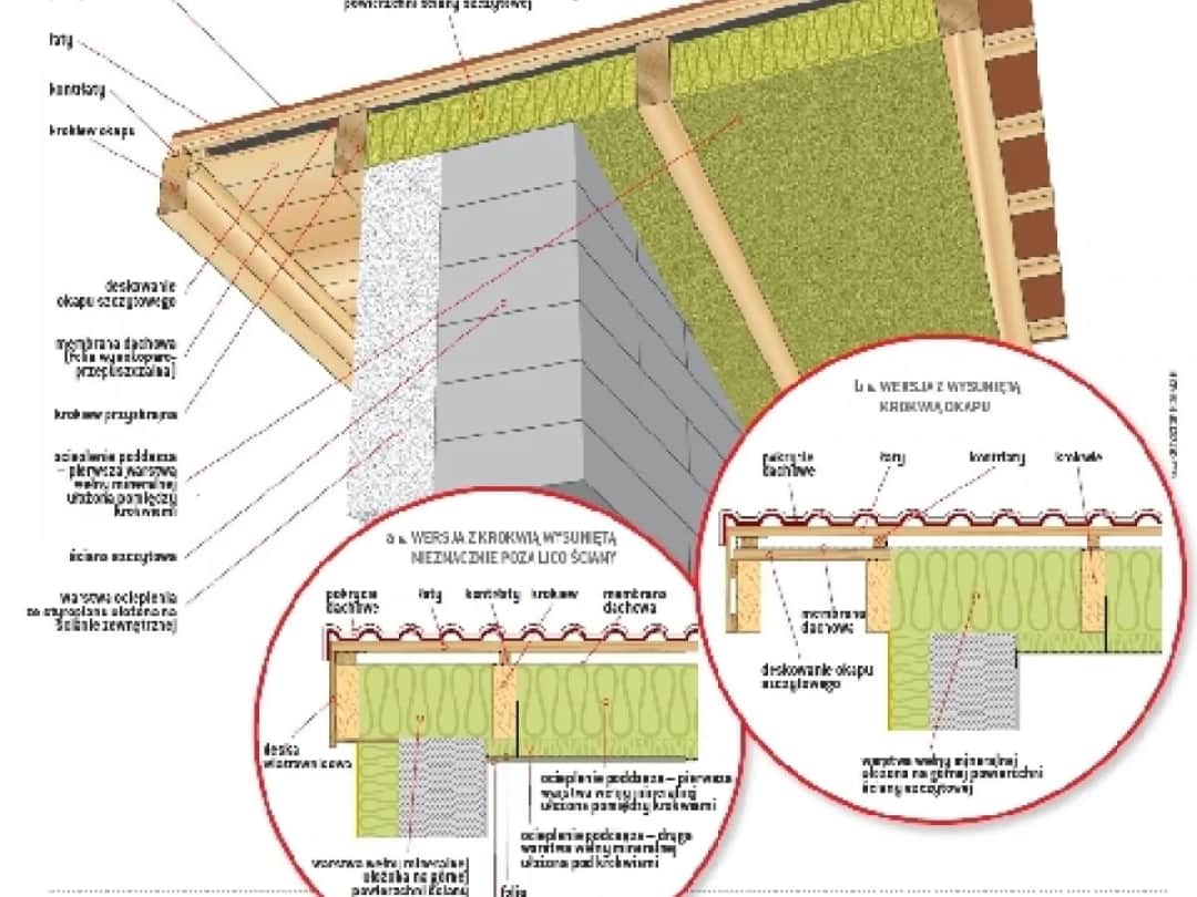 Połączenie dachu ze ścianą zewnętrzną - kluczowe aspekty i błędy