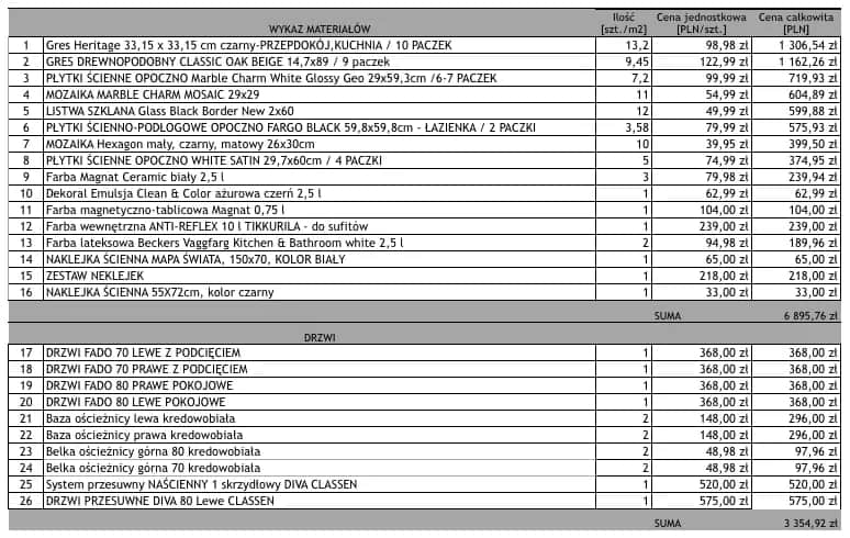 Cennik wykończenia wnętrz Śląsk: Aktualne ceny usług 2025