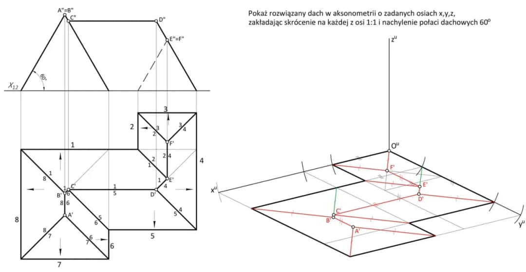 Dach kopertowy rzut - jak interpretować i wykorzystać w projekcie