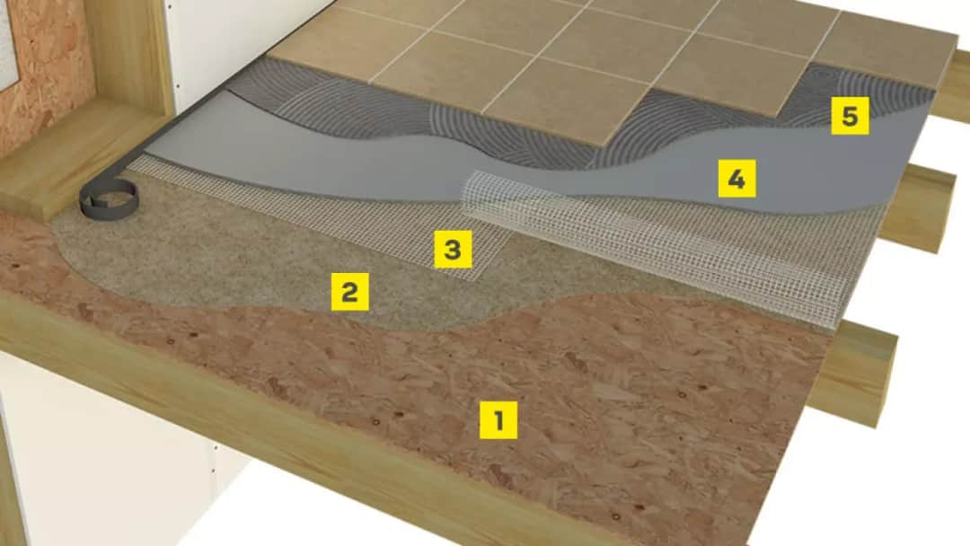 Układanie płyt OSB: Kompleksowy cennik usług i materiałów 2025