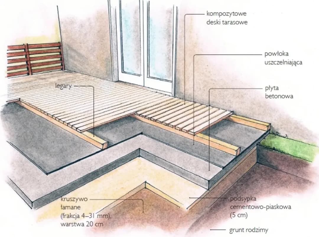 Ile kosztuje budowa tarasu? Poznaj różnice między materiałami i wydatkami