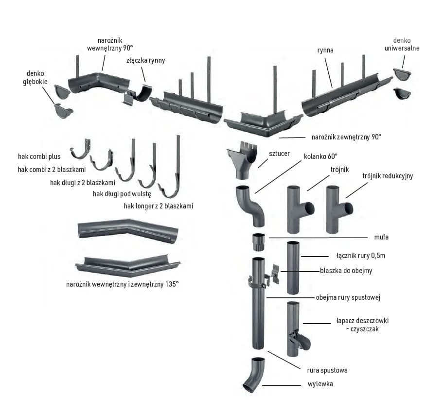 Jak prawidłowo łączyć rynny tytan-cynk? Unikaj błędów i zapewnij trwałość montażu
