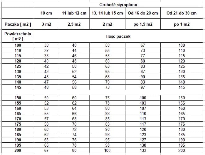 Styropian 20 cm ile m² w paczce: Kluczowe informacje o izolacji budowlanej